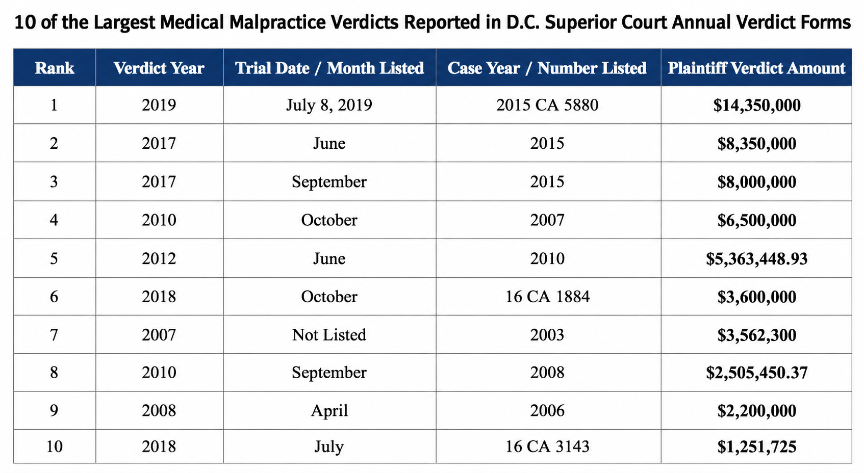Washington DC medical malpractice lawyer 