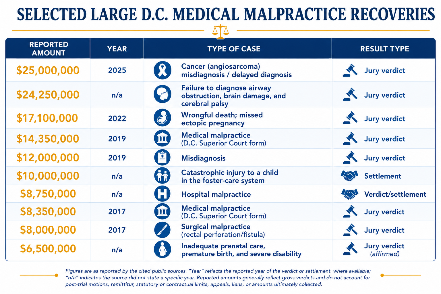 Washington DC medical malpractice lawyer 